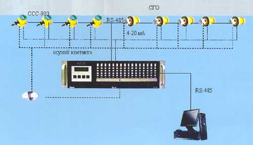 Gas Analyzing System, Gas Analyzing Equipment